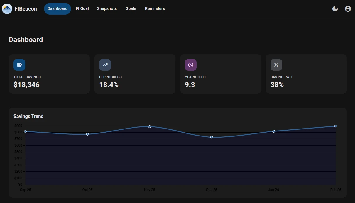 FI Beacon dashboard — dark theme