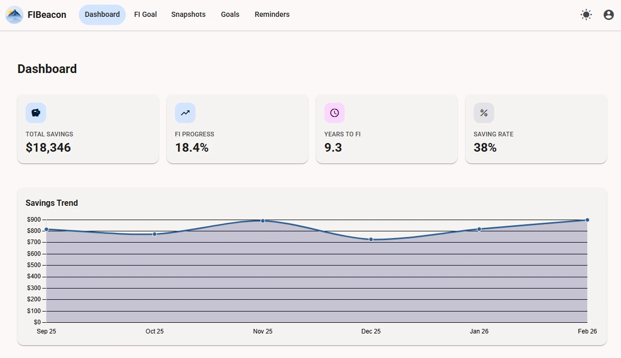 FI Beacon dashboard — light theme